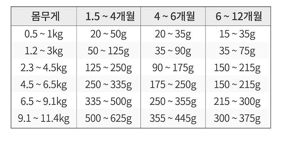 NOW 그레인프리 스몰브리드 피쉬 어덜트 (2.7kg/5.4kg)-상품이미지-4